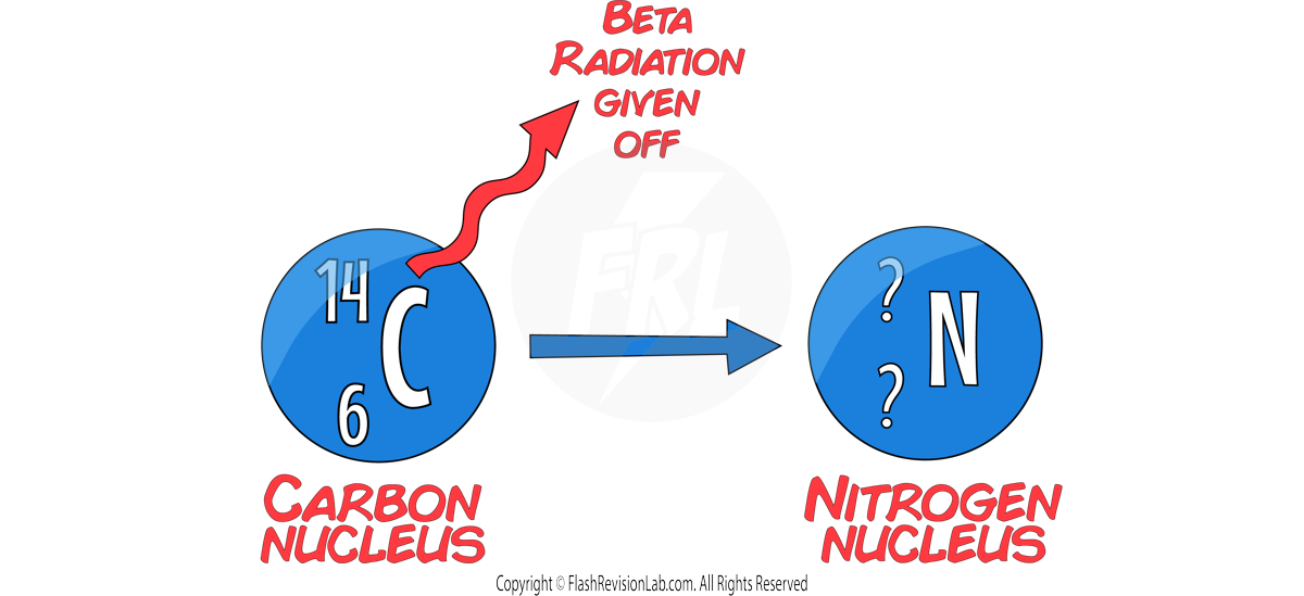 Beta Radiation Example